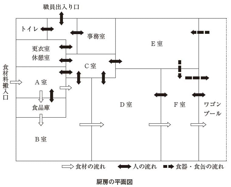 管理栄養士国家試験 過去問題集 第31回 Eatreat