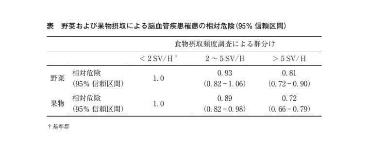 管理栄養士国家試験 過去問題集 第33回 Eatreat