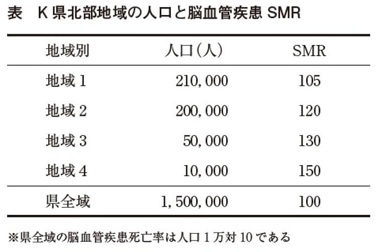 管理栄養士国家試験 過去問題集 第32回 Eatreat