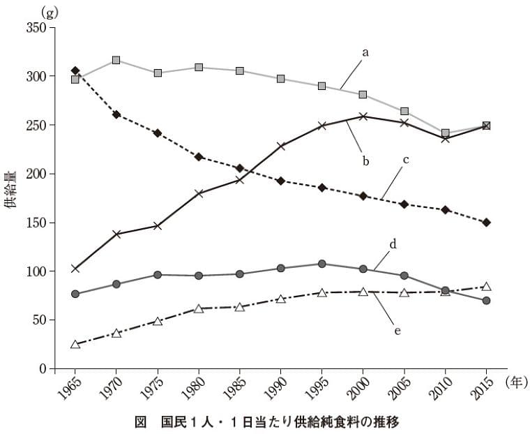 管理栄養士国家試験 過去問題集 第32回 Eatreat