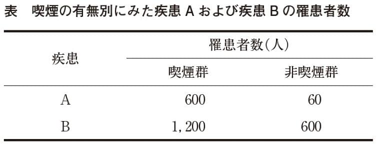 管理栄養士国家試験 過去問題集 第32回 Eatreat