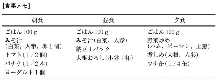 管理栄養士国家試験 過去問題集 第32回 Eatreat