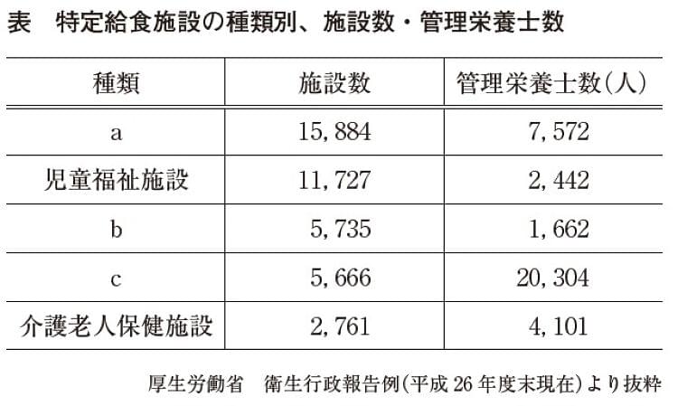 管理栄養士国家試験 過去問題集 第31回 Eatreat