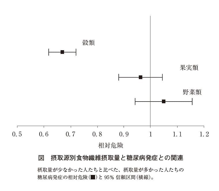 管理栄養士国家試験 過去問題集 第31回 Eatreat