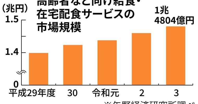 デイサービスがレストランに 高齢者の食の楽しみ支える工夫いろいろ - 産経ニュース