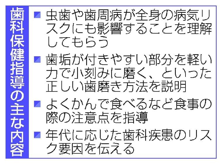 歯科保健指導を全世代に、口内の健康増進図る 成人期以降の手引なし、自治体・企業向けに23年度内に作成へ|47NEWS(よんななニュース)