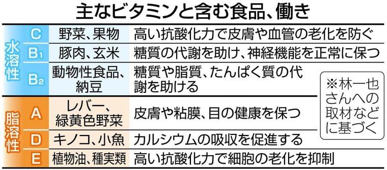 <食問>野菜をゆでるとビタミンは:東京新聞 TOKYO Web