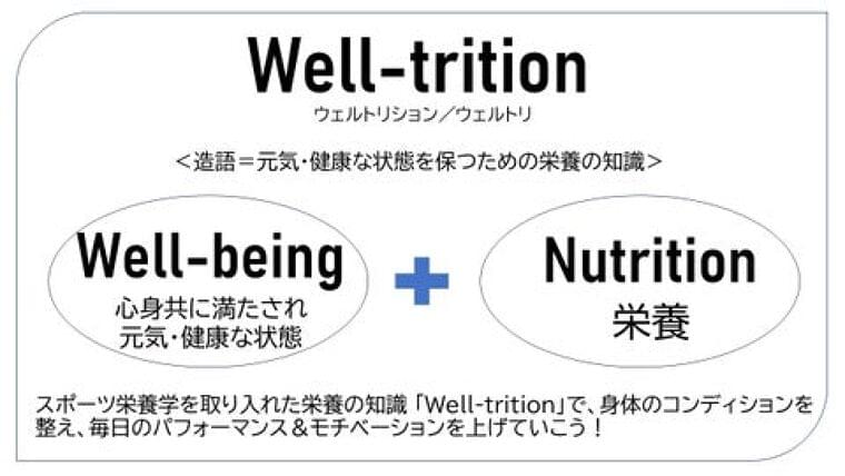 SNDJ栄養教育支援ネットワーク『Well-trition(ウェルトリション)事業』スタートのご案内 | 一般社団法人日本スポーツ栄養協会のプレスリリース
