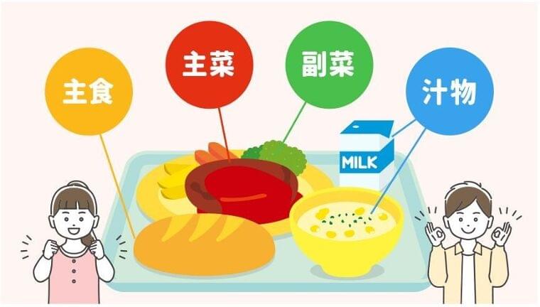 キユーピー公式サイト内の食育コンテンツ『食生活アカデミー』に中学校教員からの要望に応じたテーマ「献立を考えよう!栄養バランスをよりよくするコツ」を公開 | キユーピー株式会社のプレスリリース