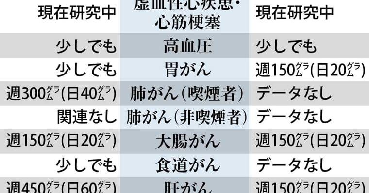 ビールロング缶1本以上で大腸がんリスク 厚労省が初の飲酒ガイドライン - 産経ニュース
