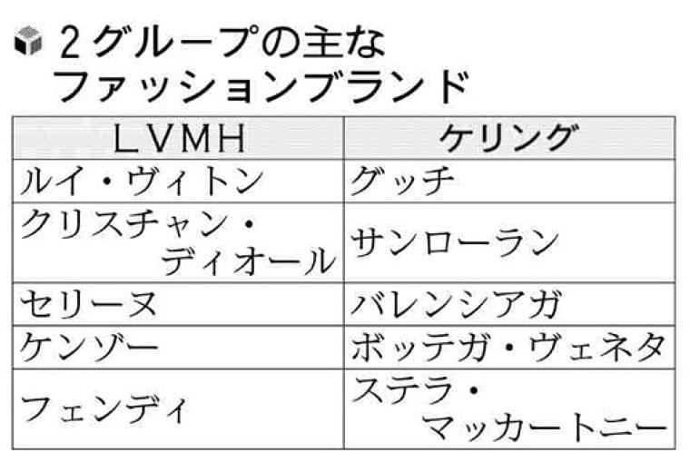 グッチやヴィトン「痩せすぎモデル使いません」…拒食症問題で声明 : yomiDr. / ヨミドクター(読売新聞)