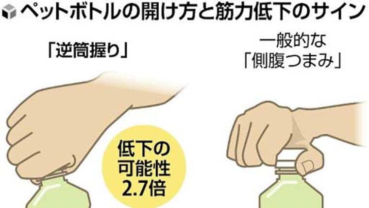 ペットボトルのふたはどう開けている? 開け方でわかるフレイルのサイン…鹿児島大と「伊藤園」が研究 | ヨミドクター(読売新聞)