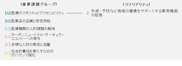 日本調剤と永谷園が共同開発した「健康を考えた たっぷりたんぱく質のポタージュ」が「第9回介護食品・スマイルケア食コンクール」で金賞を受賞 | 株式会社永谷園ホールディングスのプレスリリース