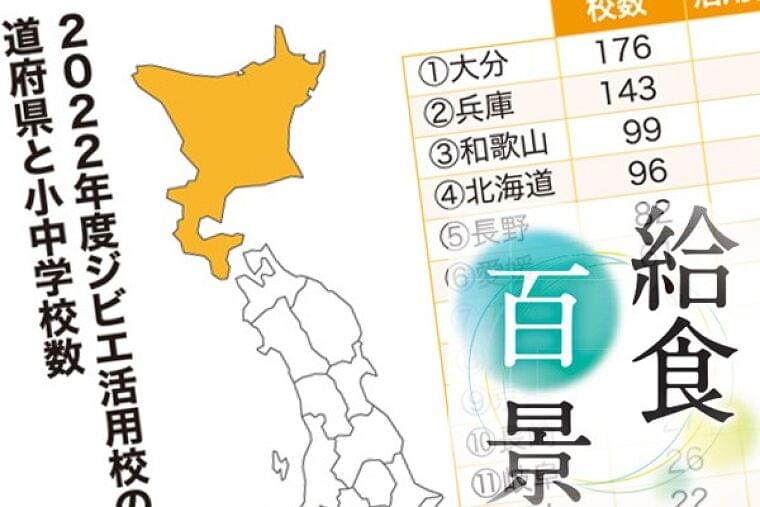 ジビエ給食5年で2・5倍 活用校8割が西日本 / 日本農業新聞