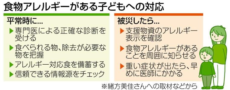 災害時の食物アレルギー対策 「子どもに食べさせる物がない」や誤食を防ぐため、平時に備えておくことは? | 東京すくすく