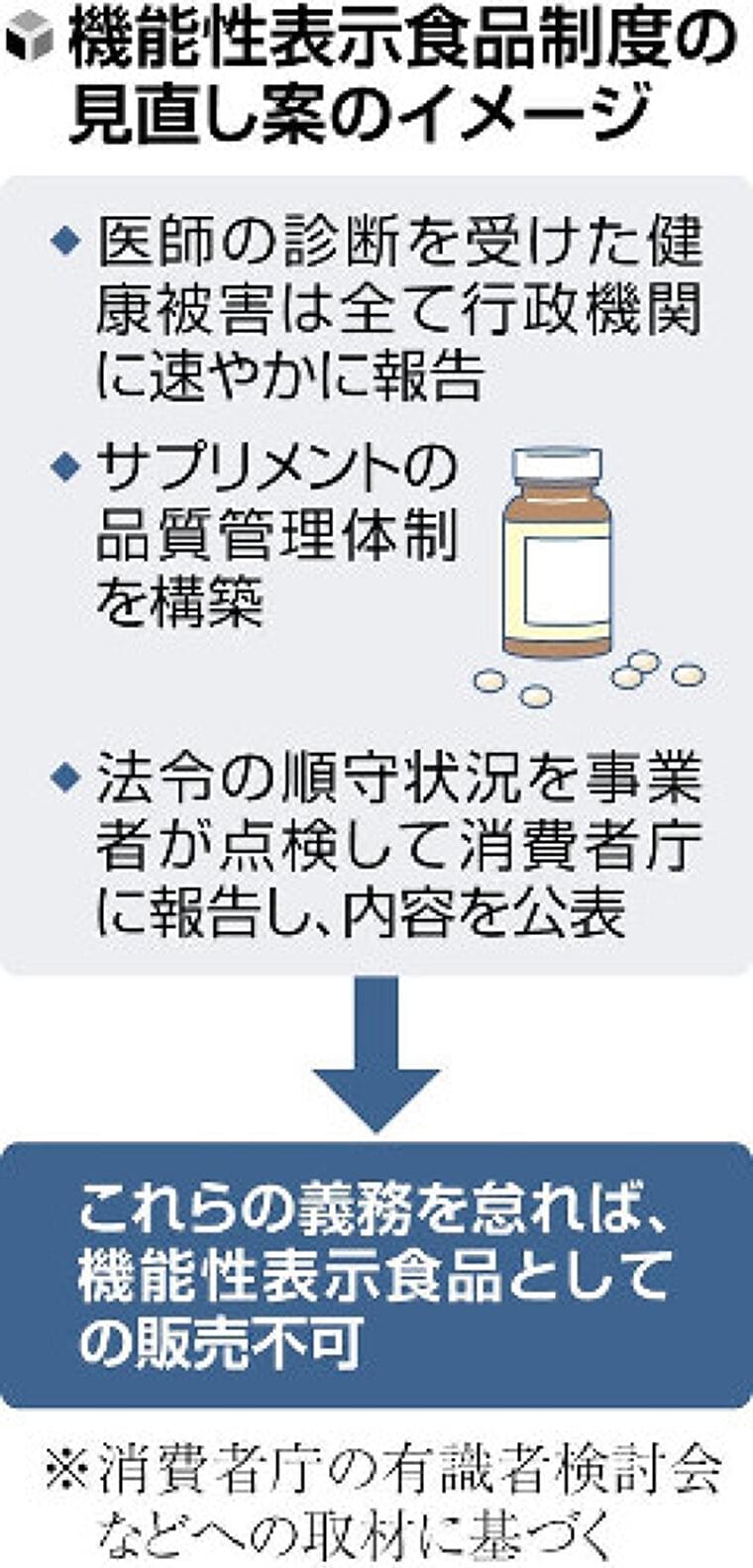 機能性表示食品、健康被害の報告義務付け・怠れば販売停止…制度見直し案 | ヨミドクター(読売新聞)
