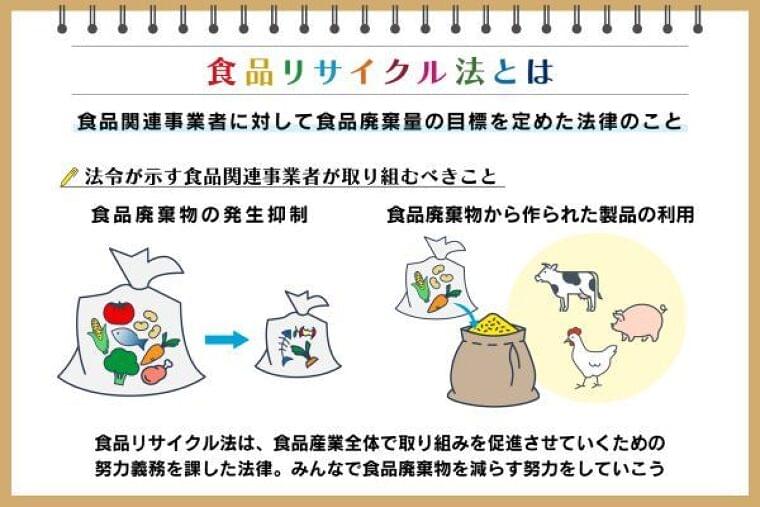 食品リサイクル法とは? 対象となる事業者や罰則、取り組む内容を紹介:朝日新聞SDGs ACTION!