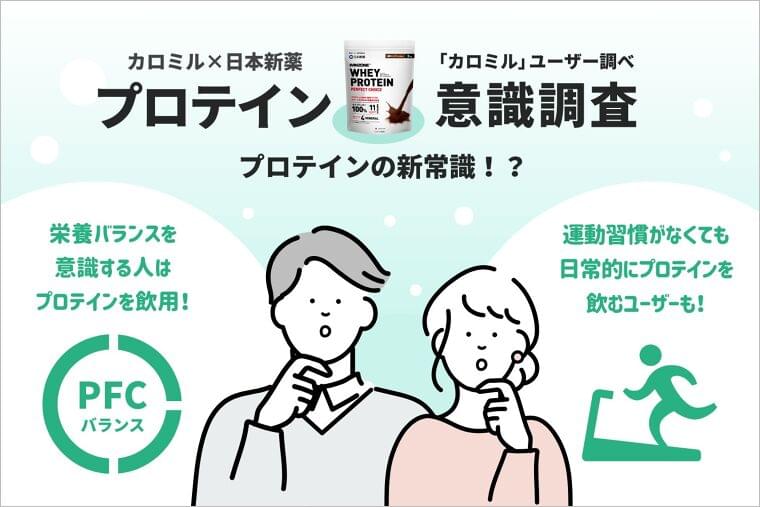 【カロミル×日本新薬調査レポート】栄養バランスを意識する人はプロテインを飲用! | ライフログテクノロジー株式会社のプレスリリース