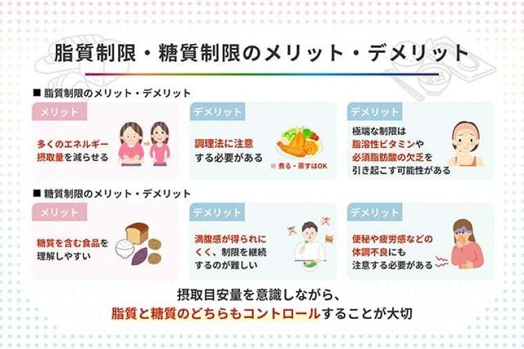 脂質制限・糖質制限が与える体への影響 健康を維持する食事のポイントとは