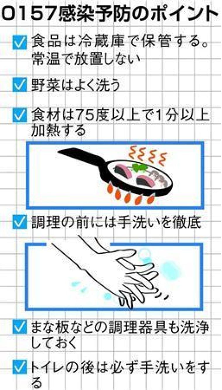 厚労省、食品業者へ注意喚起 手洗い徹底/食品は冷蔵/加熱で殺菌 (産経新聞) - Yahoo!ニュース