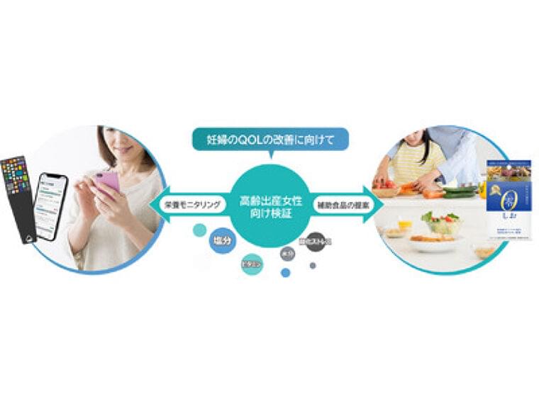 プレスリリース:妊婦のQOLの改善に向けて、栄養状態のモニタリング方法や適切な食事方法などに関する検証を開始(PR TIMES) | 毎日新聞