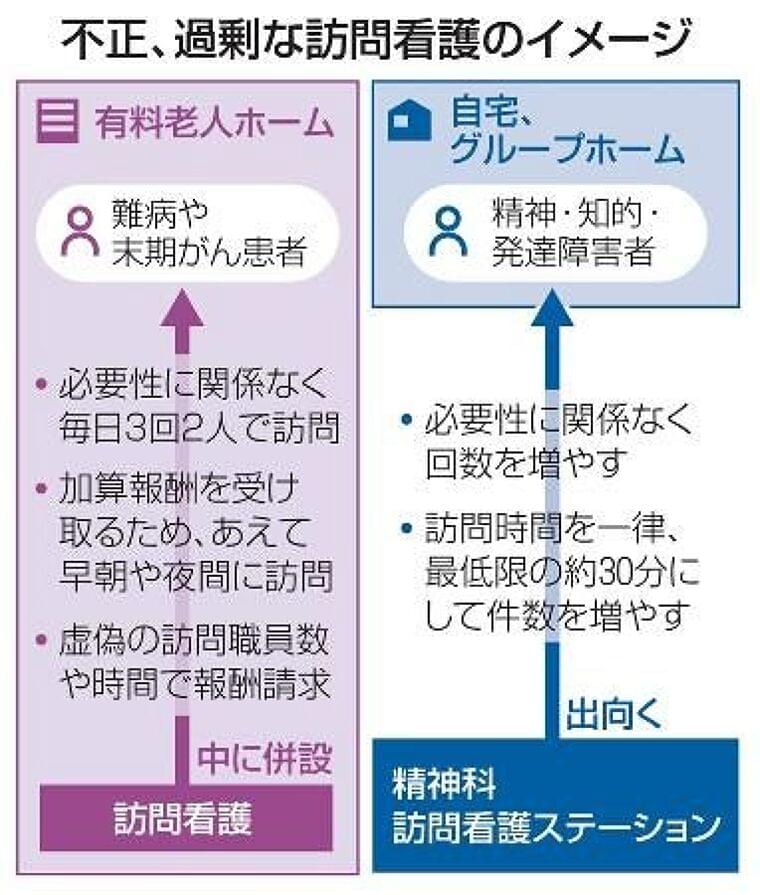 訪問看護「回数一律は認めず」 厚労省、運営会社指示も禁止:東京新聞 TOKYO Web