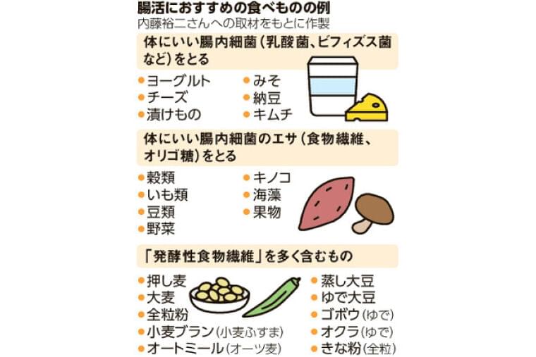 腸活に欠かせない食物繊維 「発酵性」に注目