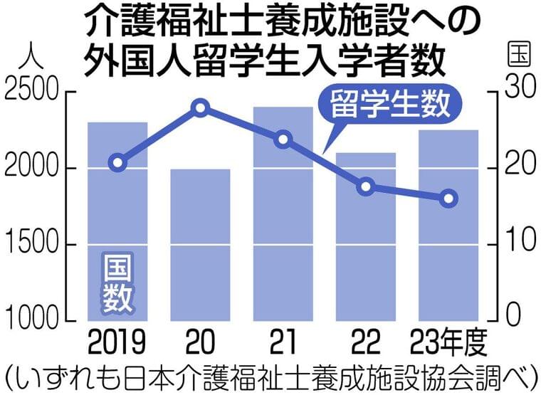 <衆院選>人手不足の介護職 外国人材どう確保 来日後の支援 不可欠:東京新聞 TOKYO Web