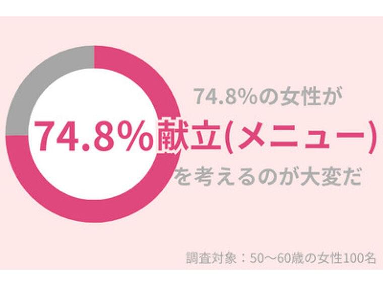 プレスリリース:「献立(メニュー)」の考案、50代女性の74.8%が大変に思う。そんなときは「肌にいいレシピ」を参考にして!(PR TIMES) | 毎日新聞