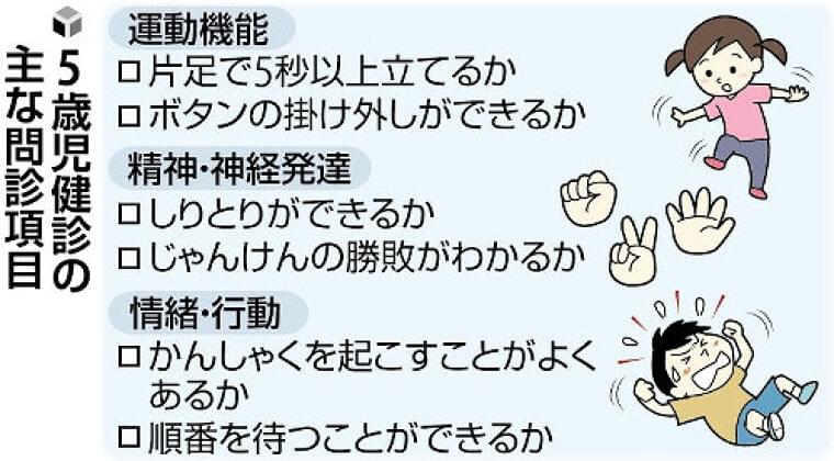 「5歳児健診」普及へ、来年度から費用補助…28年度までに実施率100%目指す | ヨミドクター(読売新聞)