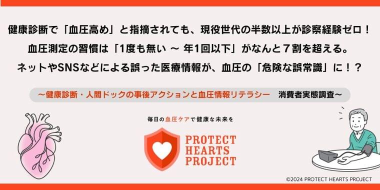 【調査レポート】健康診断で「血圧高め」と指摘されても、現役世代の半数以上が診察経験ゼロ!  血圧測定の習慣は「1度も無い~年1回以下」が現役世代でなんと7割を超える。 | イーメディカルジャパン株式会社のプレスリリース