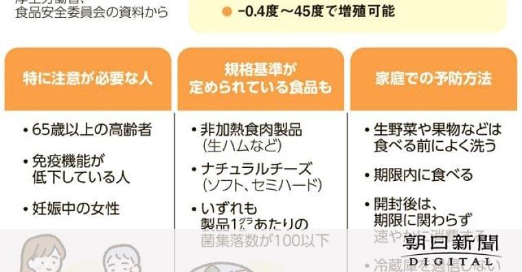 「冷蔵庫だから安心」ではない 低温でも増える食中毒菌 対策は?:朝日新聞デジタル