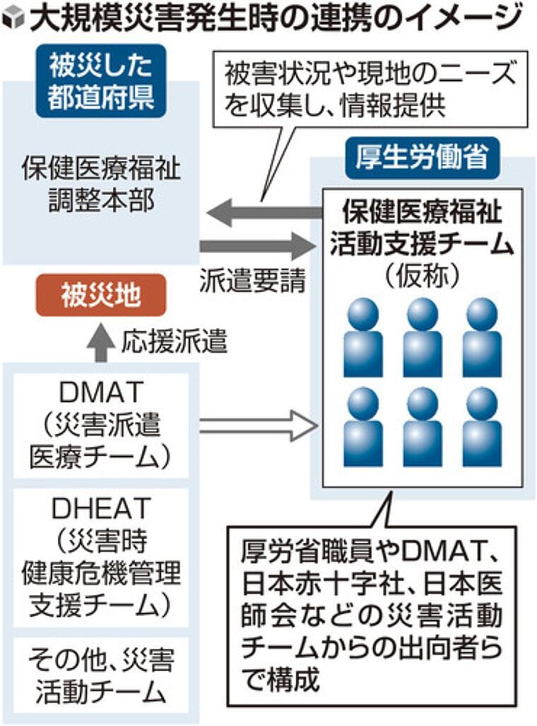 災害時の医療福祉支援チーム、厚労省に新設へ…被災地の状況やニーズ分析し「自治体任せ」にせずサポート | ヨミドクター(読売新聞)