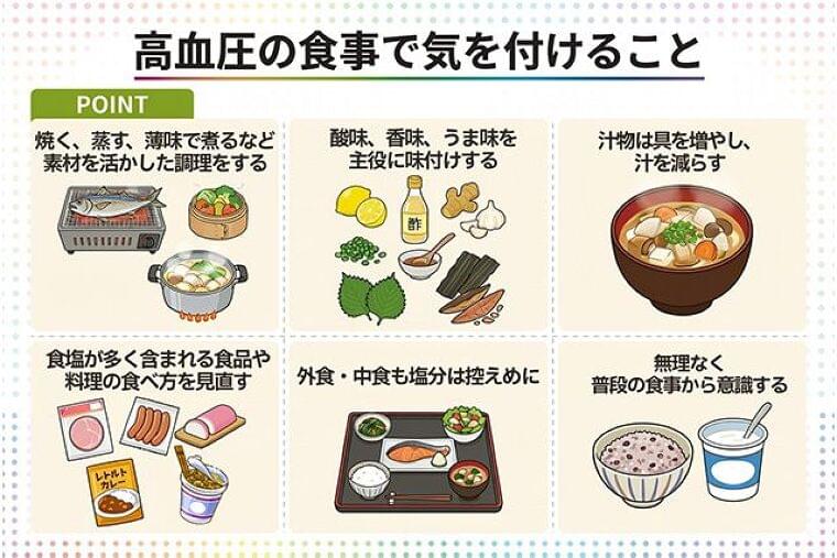 高血圧の食事で気を付けること　減塩の基本や食べ方、生活習慣の整え方