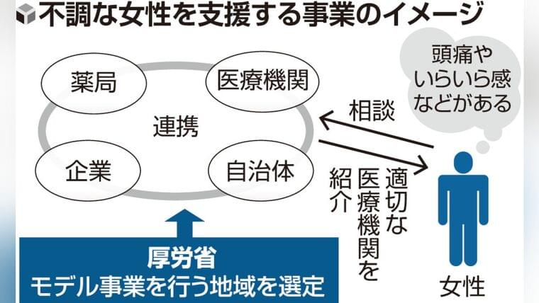 心身不調の女性に医療機関紹介する仕組み作りへ、今年度からモデル事業…厚労省 : 読売新聞