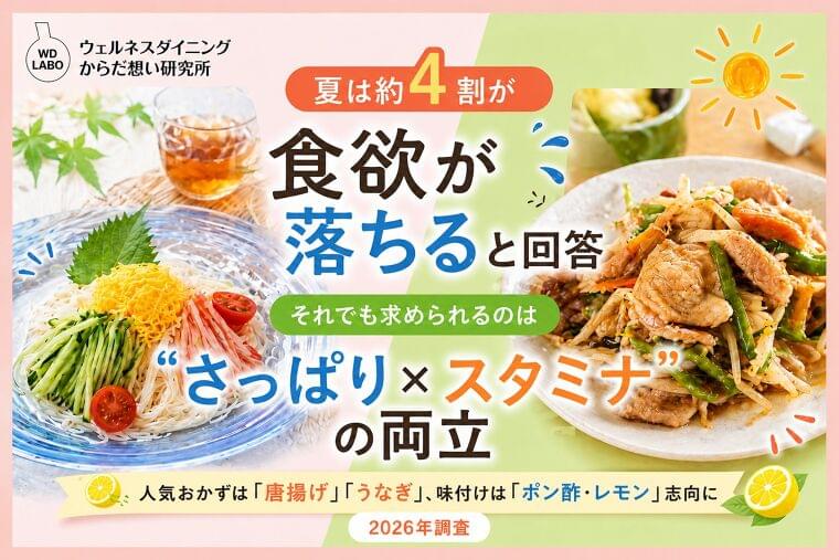 夏は約4割が「食欲低下」求められるのは“さっぱり×スタミナ”の両立 | ウェルネスダイニング株式会社のプレスリリース
