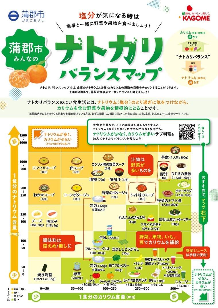 カゴメ、自治体と連携した新たな健康サービスを開始地域特産品を活用した「ナトカリバランスマップ」で食生活改善と地域活性化に貢献 | カゴメ株式会社のプレスリリース