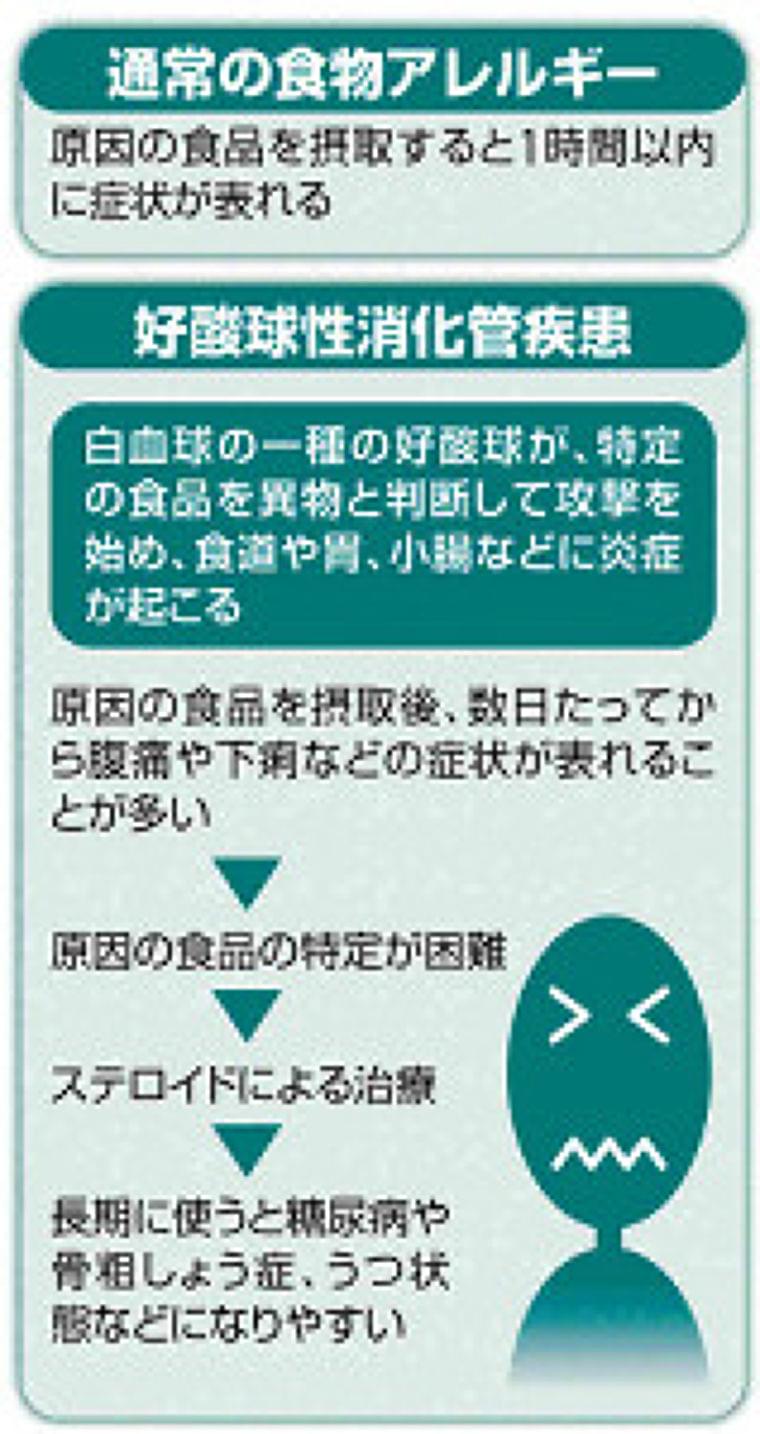 原因特定難しい食物アレルギー、「6種抗原除去食療法」で改善 : yomiDr. / ヨミドクター(読売新聞)