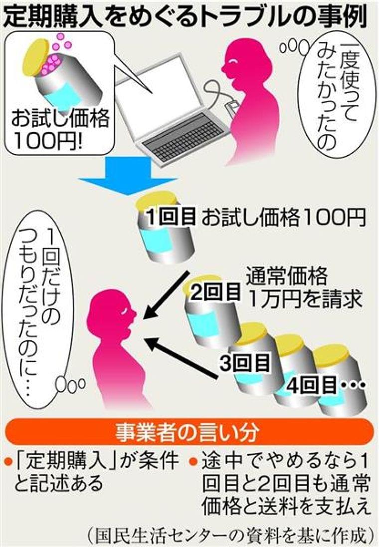 青汁飲んで34日間入院の事例も…増える健康食品トラブル(1/3ページ) - 産経ニュース