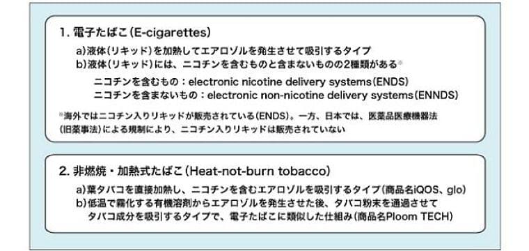日本呼吸器学会が「新型たばこは推奨できない」 : yomiDr. / ヨミドクター(読売新聞)