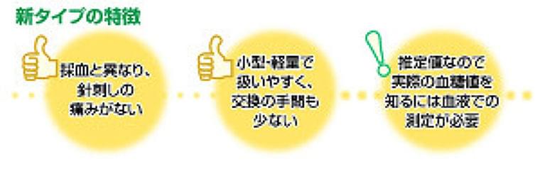 新型の血糖測定器、指先に針を刺す採血が不要に…9月に保険適用 : yomiDr. / ヨミドクター(読売新聞)
