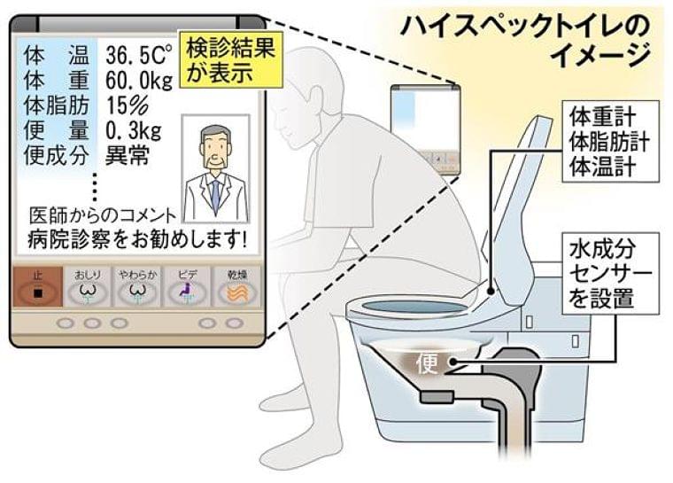 【関西の議論】座るだけで健康チェック、開発進む「夢のトイレ」驚きの機能とは(1/4ページ) - 産経WEST