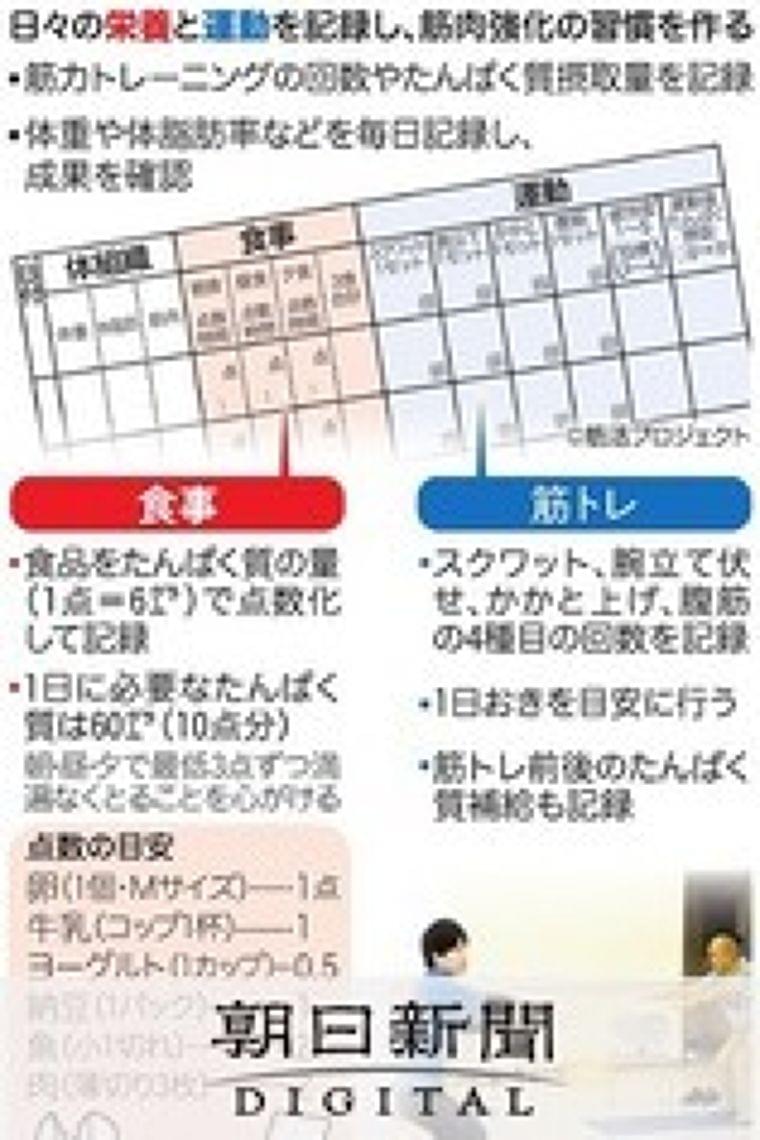 筋活ダイアリー、栄養も意識して筋力アップ:朝日新聞デジタル