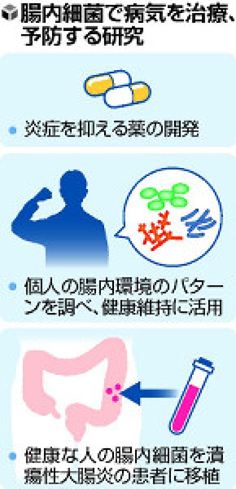 １００兆個の「腸内細菌」、健康に影響…慢性腎臓病や大腸がんにも : yomiDr. / ヨミドクター（読売新聞）