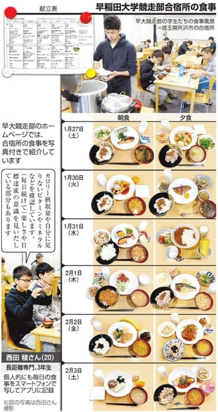 「食べろ圧力」私も スポーツと食の苦しみ 反響編:朝日新聞デジタル
