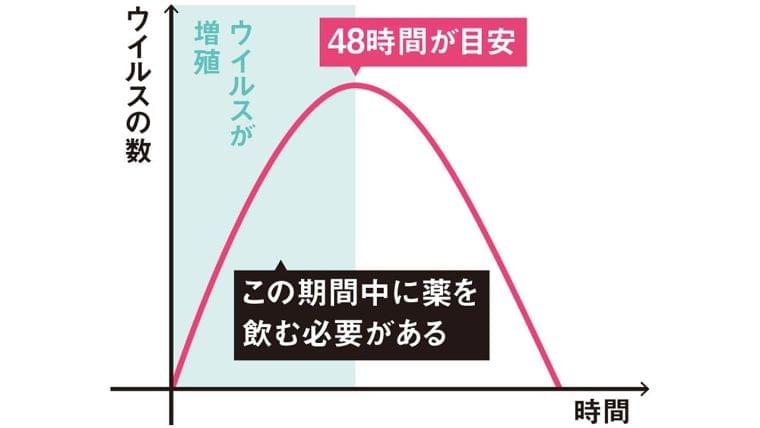 インフルエンザが“通年”の感染症に:日経ビジネスオンライン