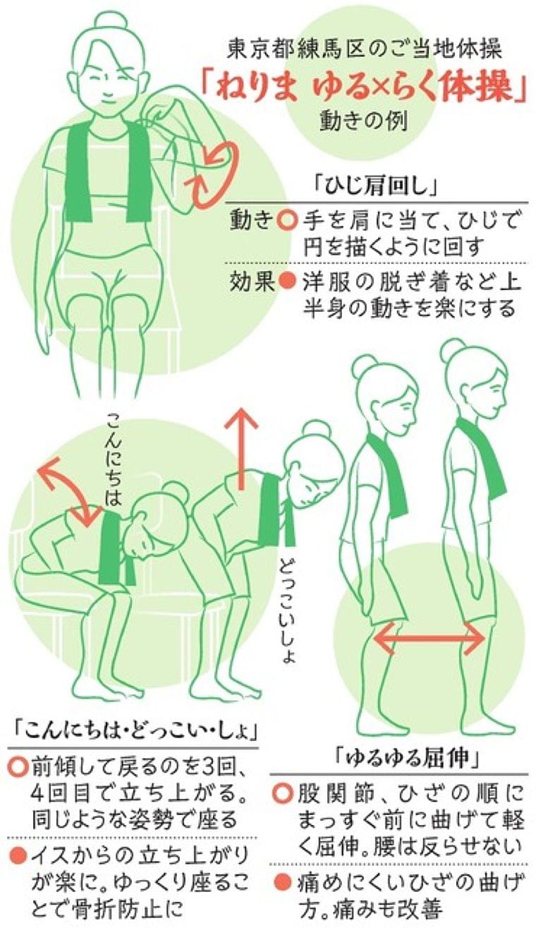ご当地体操で介護予防 全国に続々誕生:朝日新聞デジタル