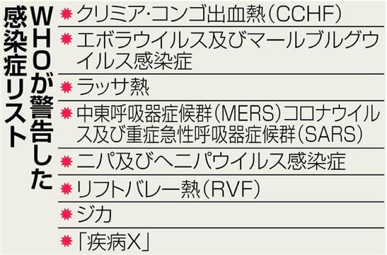 コードネーム「疾病X」とは何か? WHOが警告、世界で大流行する可能性(1/3ページ) - 産経ニュース