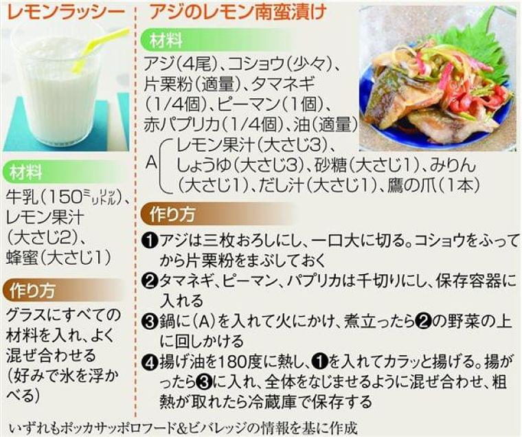 レモンで健康に 生活習慣病予防に効果期待(1/4ページ) - 産経ニュース