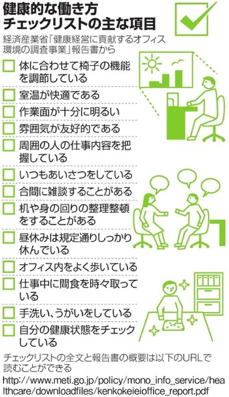 椅子の調整や雑談できる? 健康的になる職場環境とは:朝日新聞デジタル